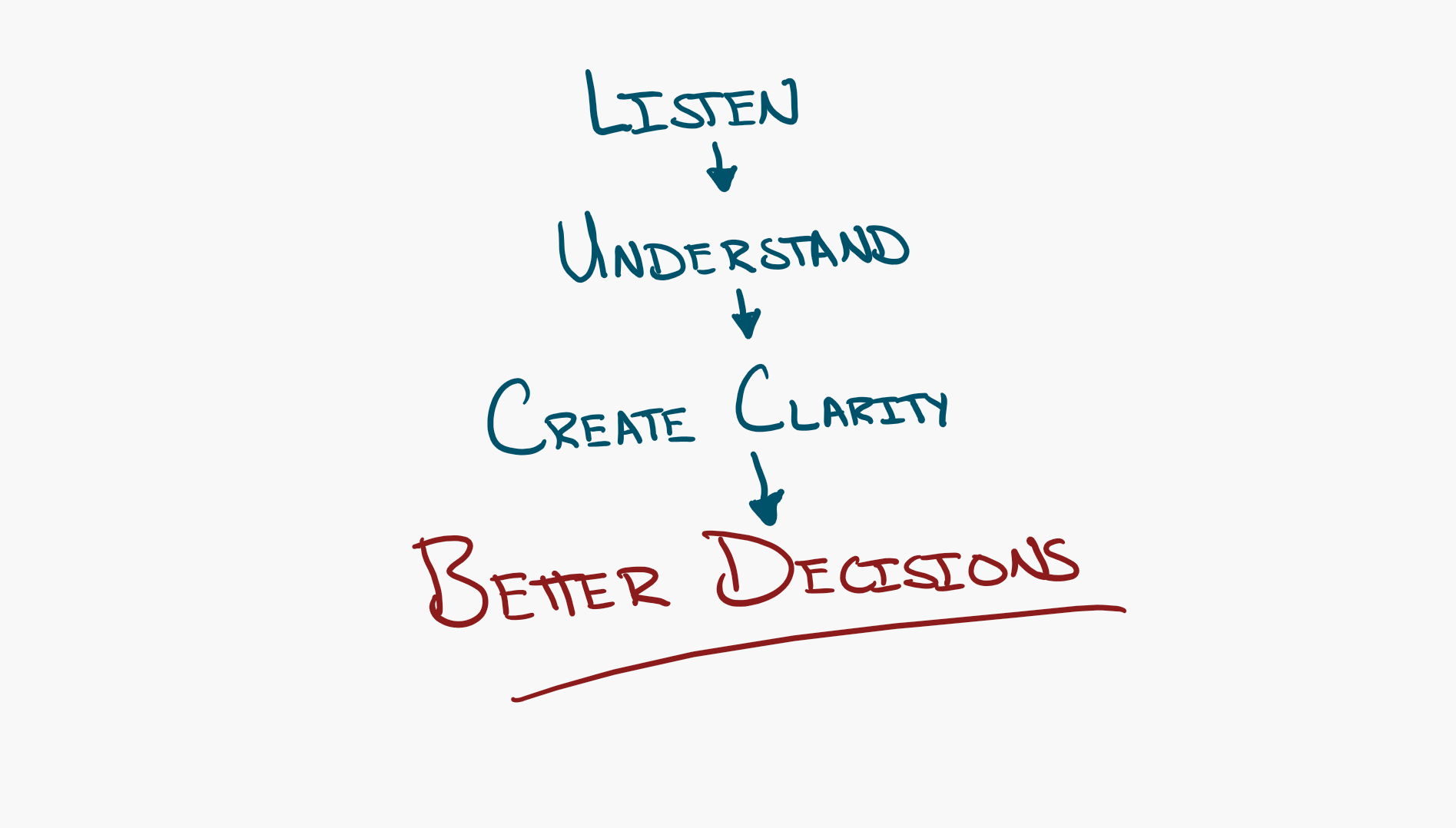 Great Advice Begins With Listening Hero Image
